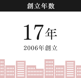 創立年数：17年 2006年創立